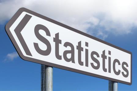Car Theft Statistics